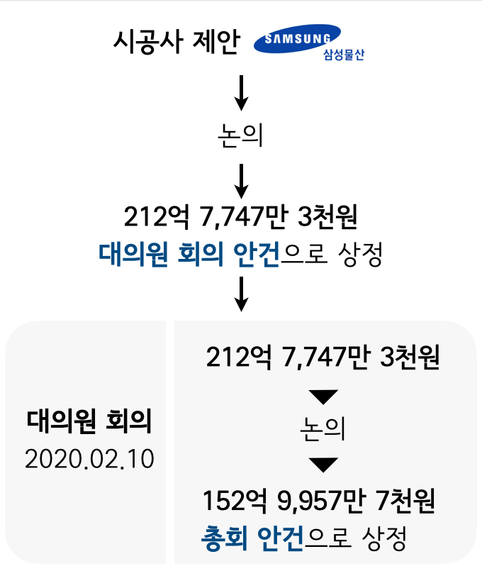 /user/r/raemianmokdong/editor/2106/64a5f5b9363cafbefb532cf307ebf269_1624871769_3737.png 이미지크게보기