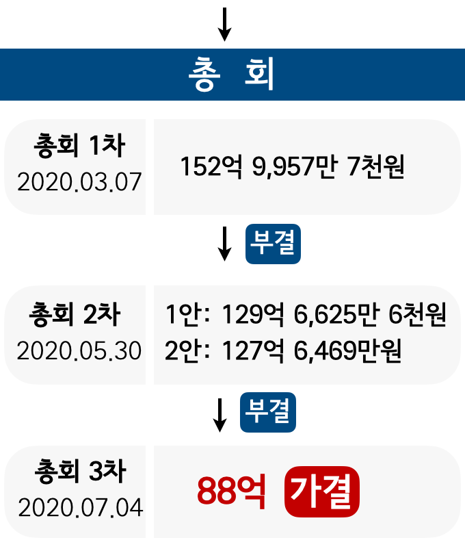 /user/r/raemianmokdong/editor/2106/64a5f5b9363cafbefb532cf307ebf269_1624871769_4761.png 이미지크게보기